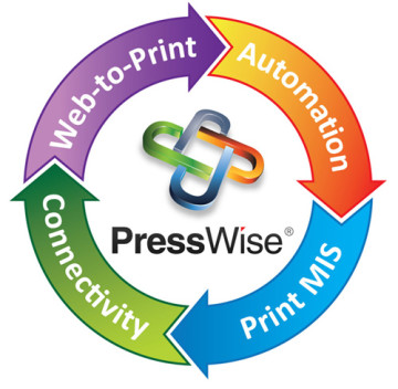 PressWise End-to-End Print MIS Workflow