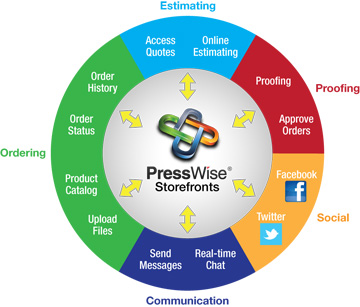 Presswise_diagram_final