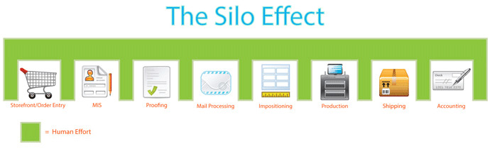 Print-Silo-Effect-Before