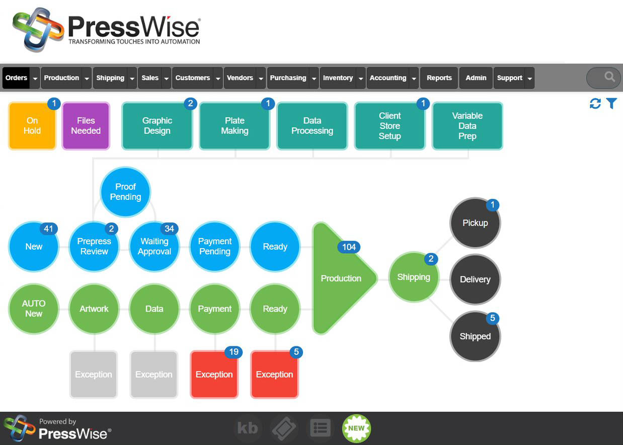 Program Printing. Order Print Order Management Software MIS | PressWise